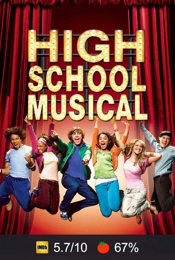 Cartel de High School Musical