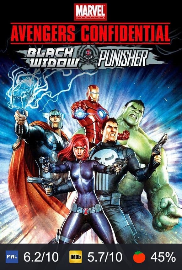 Poster von Avengers Confidential: Black Widow & Punisher