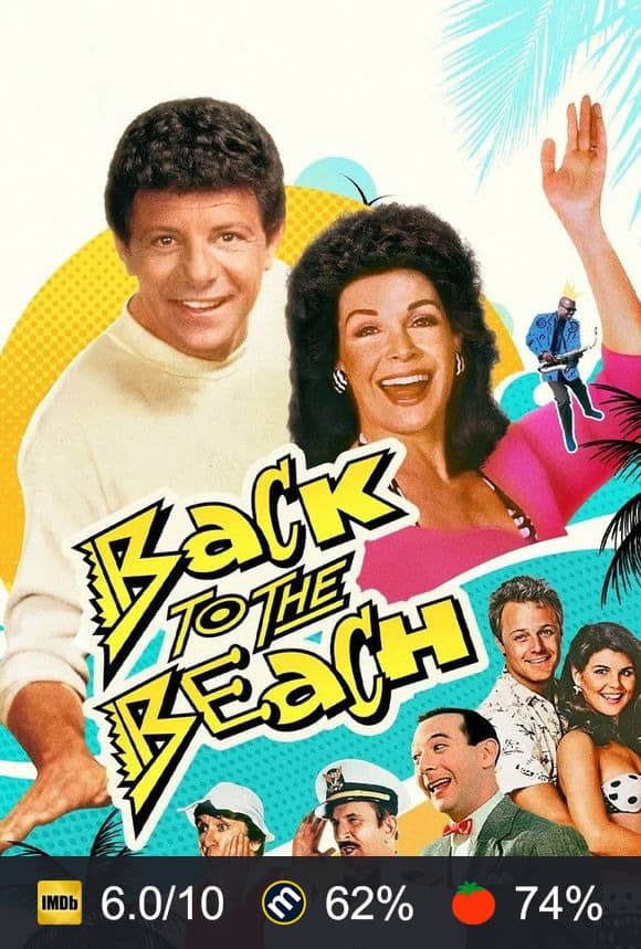 Cartel de Regreso a la playa
