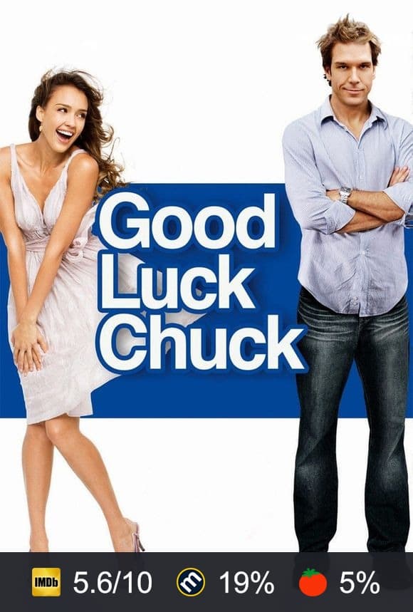 Good Luck Chuck poster