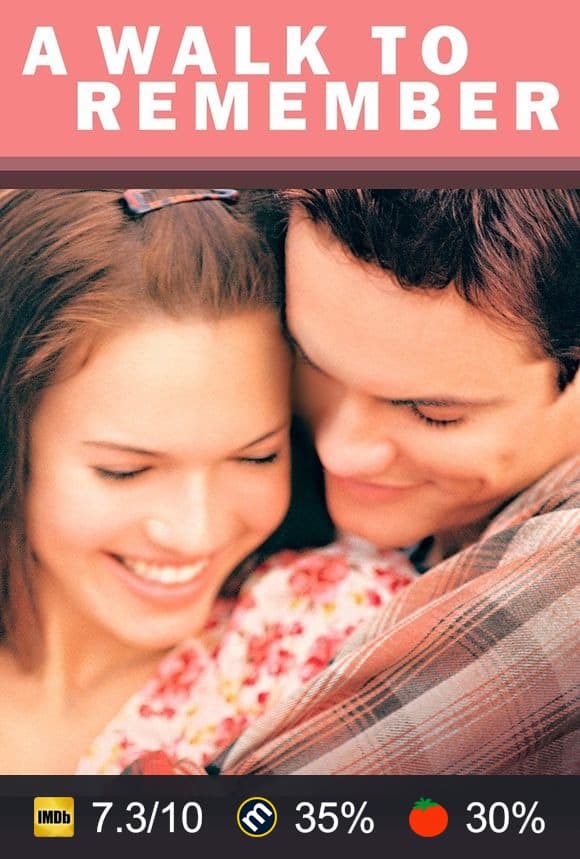 A Walk to Remember poster