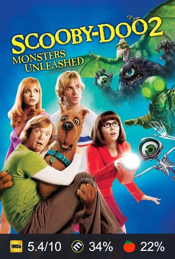Scooby-Doo 2: Monsters Unleashed poster