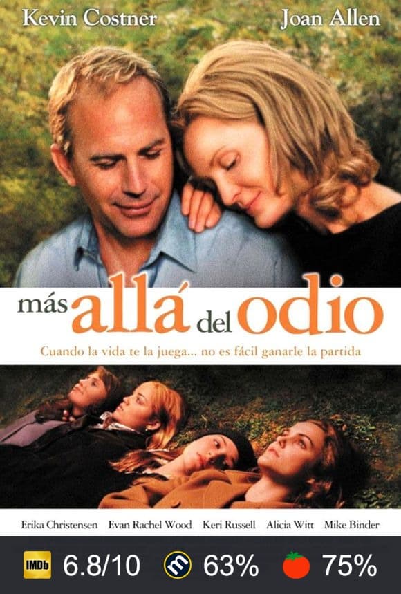 Cartel de Más allá del odio