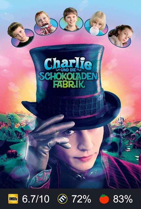 Poster von Charlie und die Schokoladenfabrik