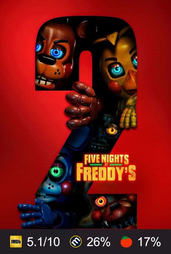 Five Nights at Freddy's 2 poster