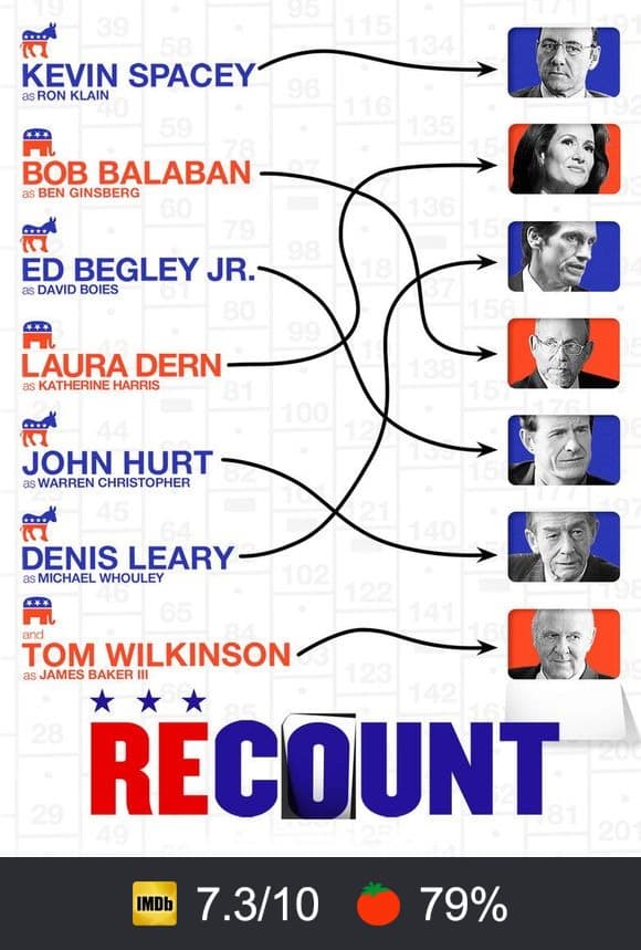 Poster von Recount