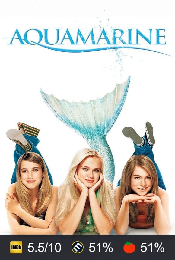 Aquamarine poster