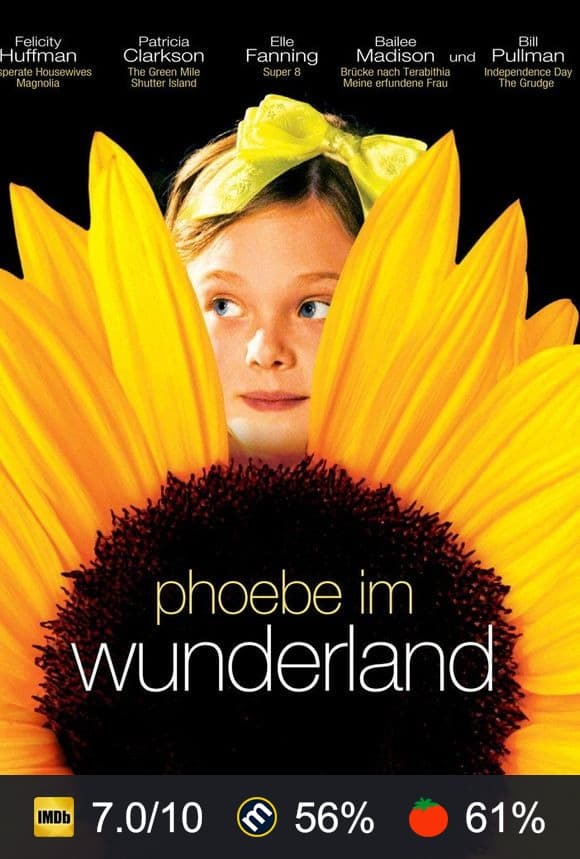 Poster von Phoebe im Wunderland