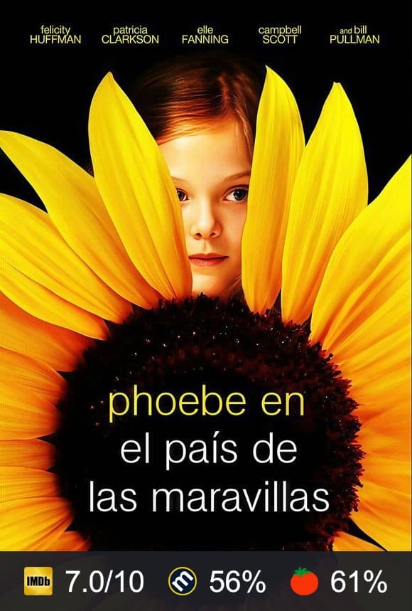 Cartel de Phoebe en el país de las maravillas