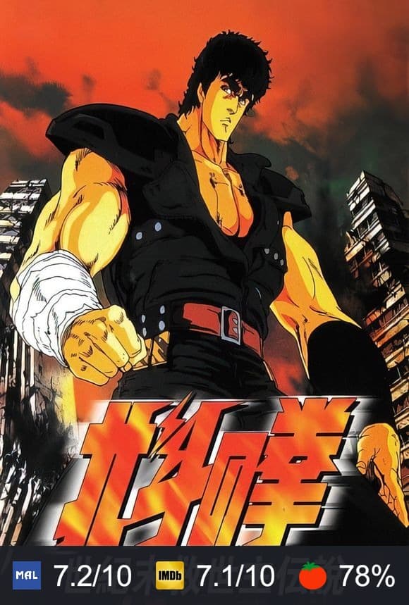 Poster von Fist of the North Star