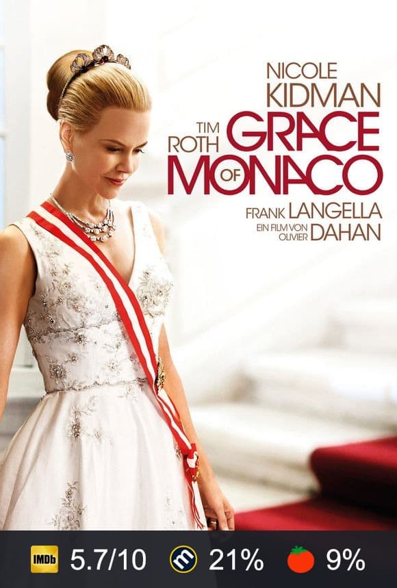 Poster von Grace of Monaco