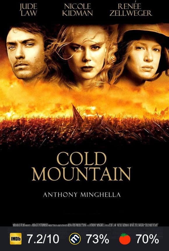 Cartel de Cold Mountain