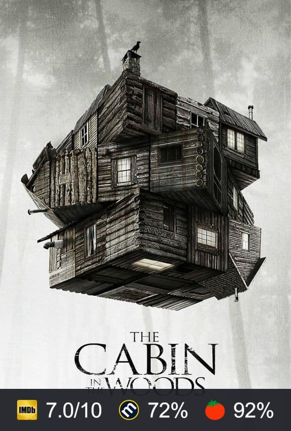 The Cabin in the Woods poster