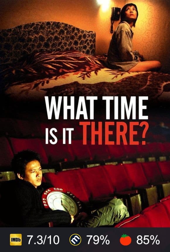 Cartel de ¿Qué hora es?