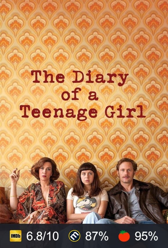 Cartel de The Diary of a Teenage Girl