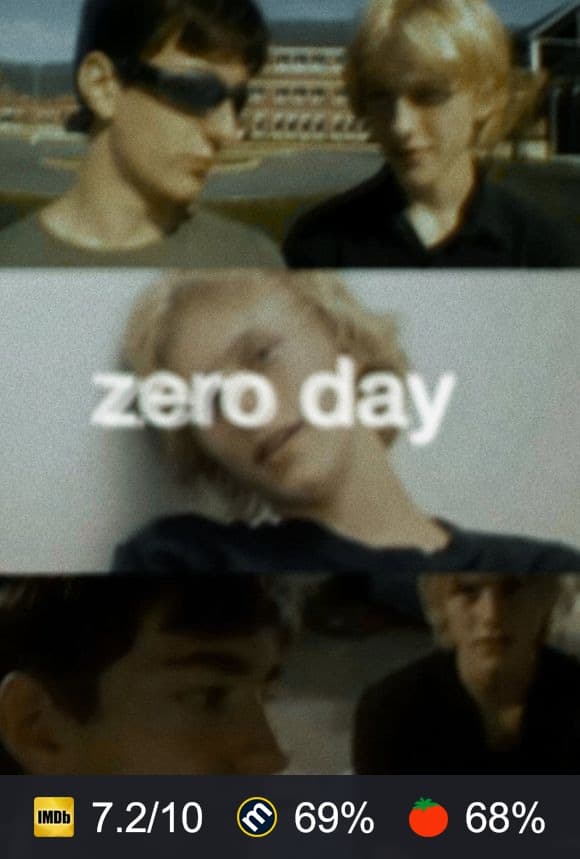 Poster von Zero Day