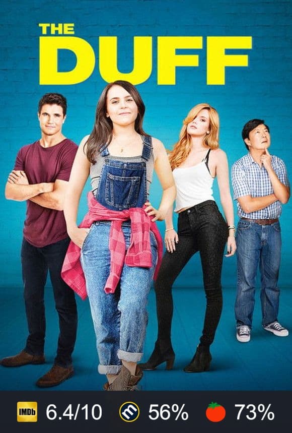 The DUFF poster