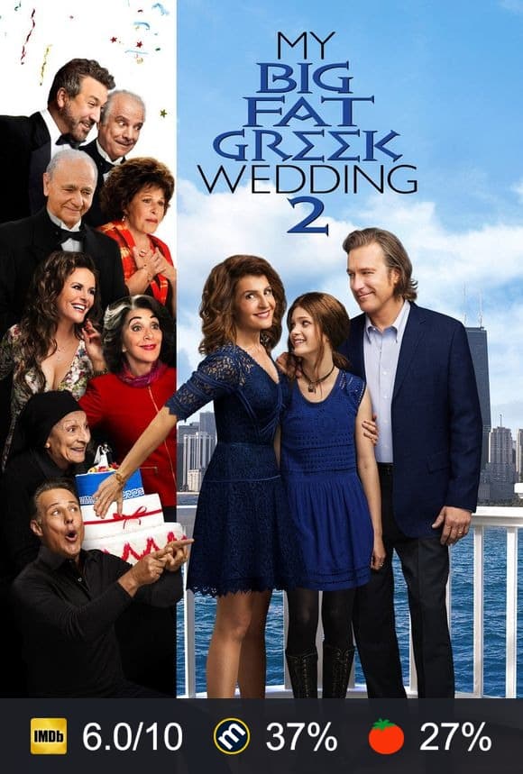 Poster von My Big Fat Greek Wedding 2