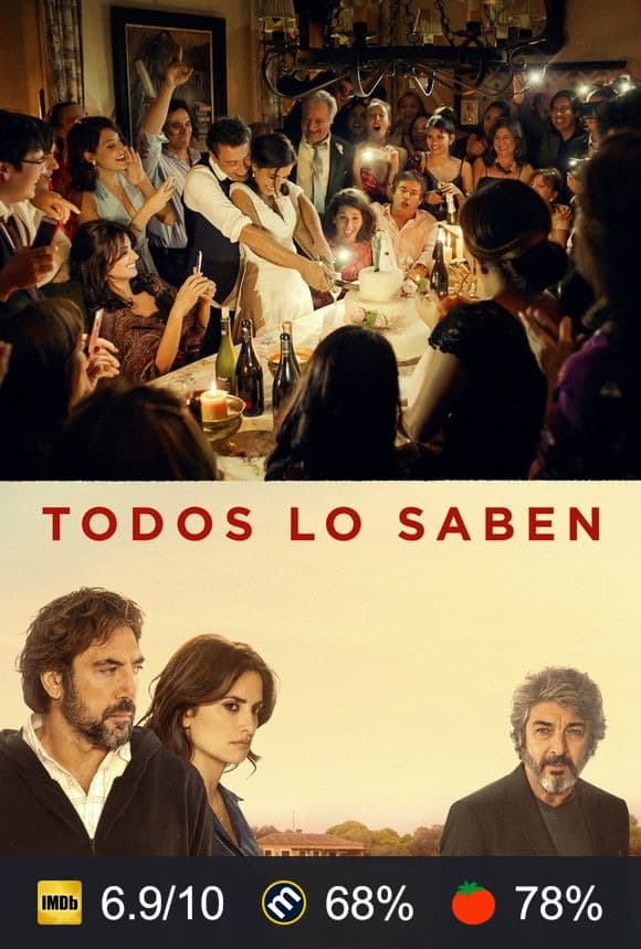 Cartel de Todos lo saben