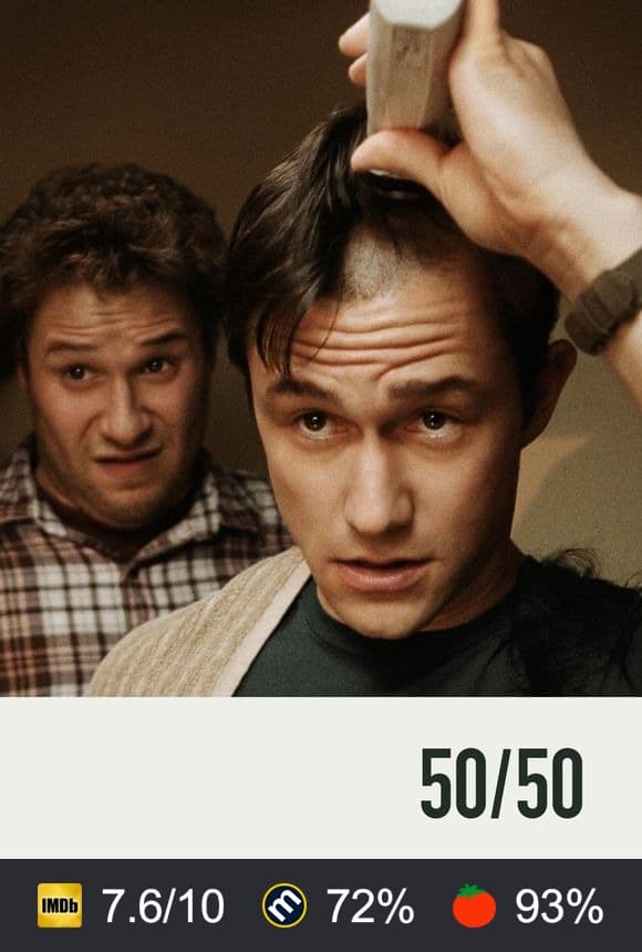 Cartel de 50/50