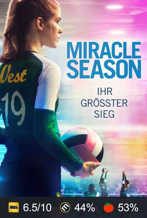 Poster von Miracle Season - Ihr grösster Sieg