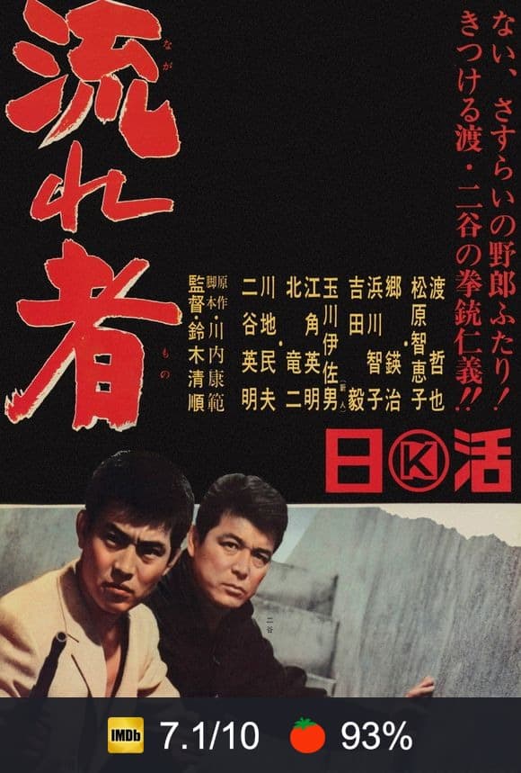 Cartel de El vagabundo de Tokio