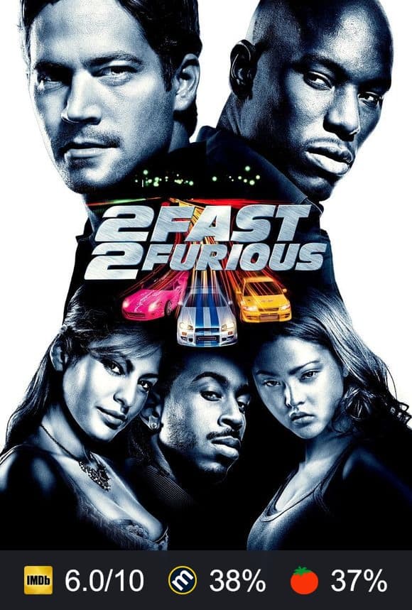 2 Fast 2 Furious poster