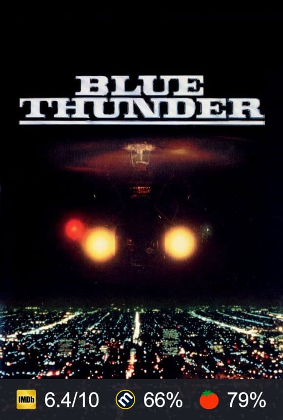Blue Thunder poster