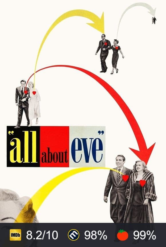 All About Eve poster