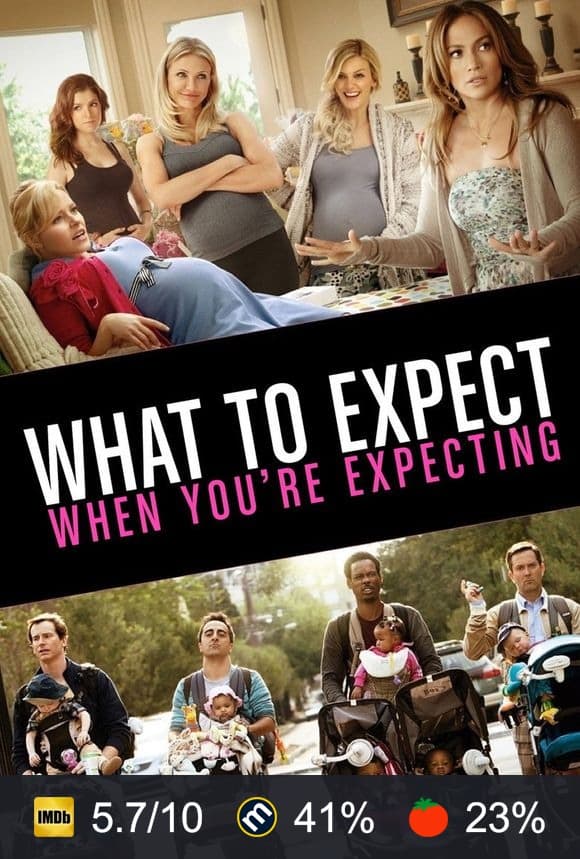 What to Expect When You're Expecting poster