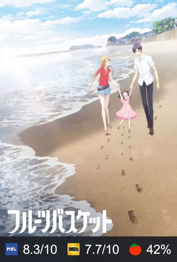 Cartel de Fruits Basket: ~Prelude~