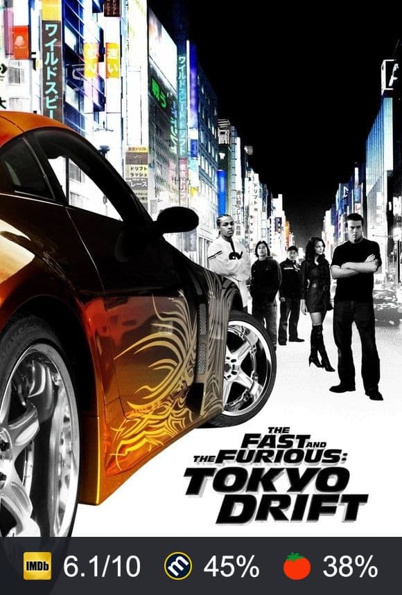 The Fast and the Furious: Tokyo Drift poster