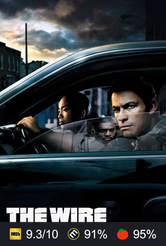 The Wire poster